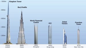 i grattacieli più alti del mondo