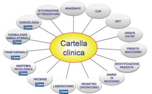cartella_clinica_integrata