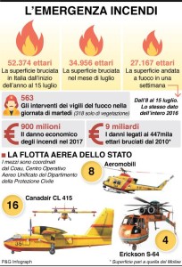 infografica-emergenza-incendi-italia-2017